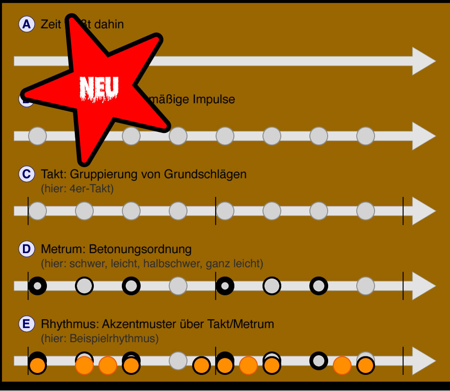 Gedanken über Tango-Musik | 1. Teil Gedanken über Tango-Musik | 1. Teil